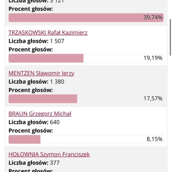 Wyniki wyborów w gminie Proszowice